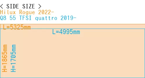 #Hilux Rogue 2022- + Q8 55 TFSI quattro 2019-